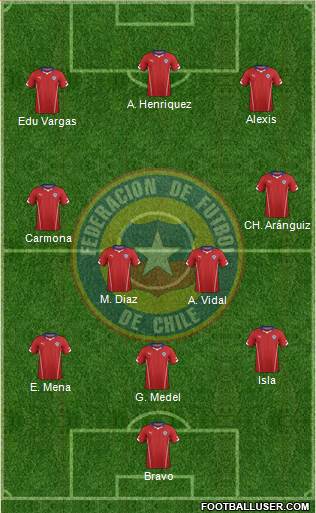 Chile Formation 2014