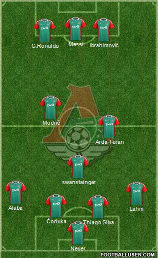 Lokomotiv Moscow Formation 2014