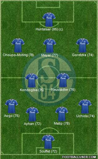 FC Schalke 04 Formation 2014