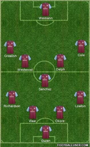 Aston Villa Formation 2014