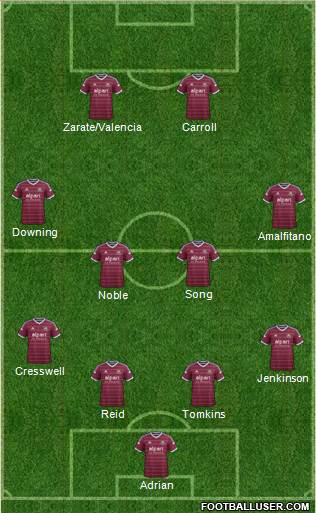 West Ham United Formation 2014