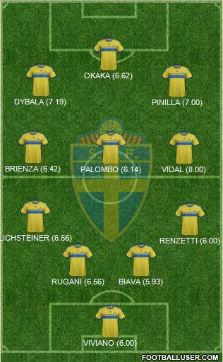 Sweden Formation 2014