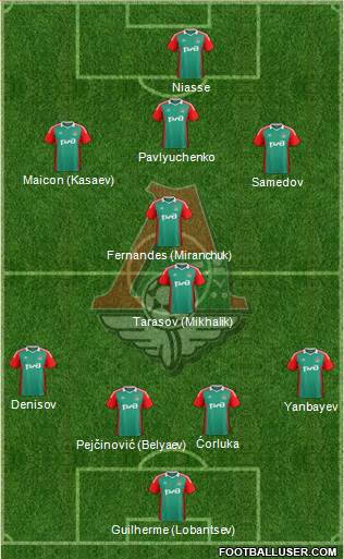 Lokomotiv Moscow Formation 2014