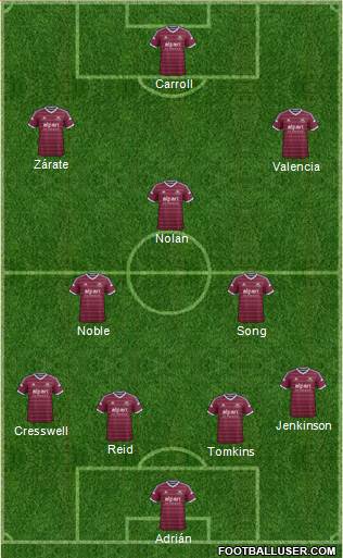 West Ham United Formation 2014