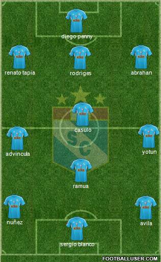 C Sporting Cristal S.A. Formation 2014