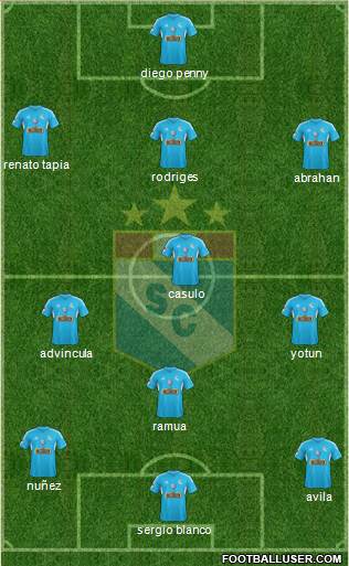 C Sporting Cristal S.A. Formation 2014