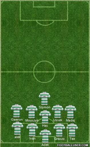 Celtic Formation 2014