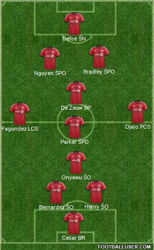 Toronto FC Formation 2014