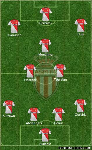 AS Monaco FC Formation 2014