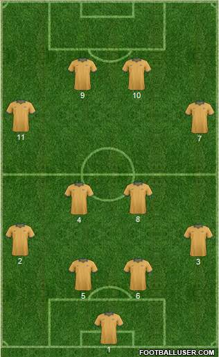 Australia Formation 2014