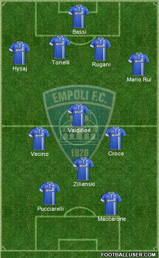 Empoli Formation 2014