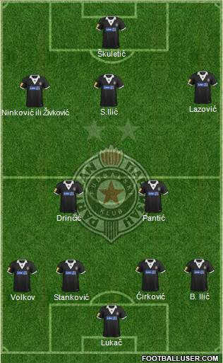 FK Partizan Beograd Formation 2014