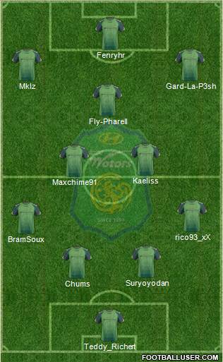 Jeonbuk Hyundai Motors Formation 2014