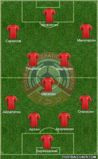 Armenia Formation 2014