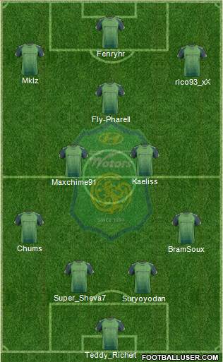 Jeonbuk Hyundai Motors Formation 2014