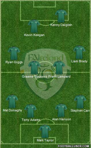 Ireland Formation 2014