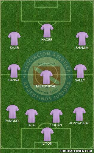 Argentinos Juniors Formation 2014