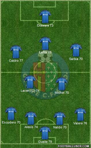 Getafe C.F., S.A.D. Formation 2014