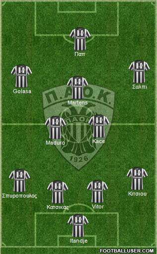 AS PAOK Salonika Formation 2014