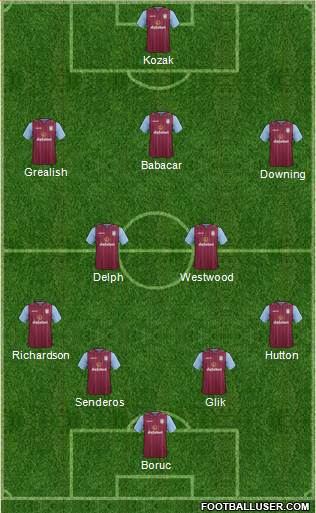 Aston Villa Formation 2014