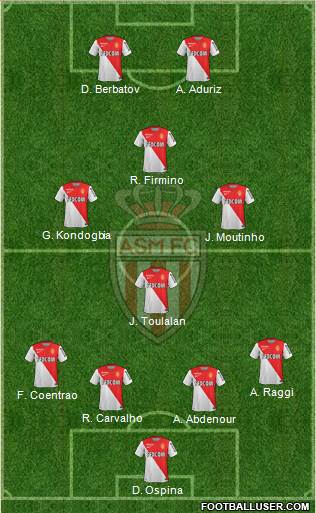 AS Monaco FC Formation 2014