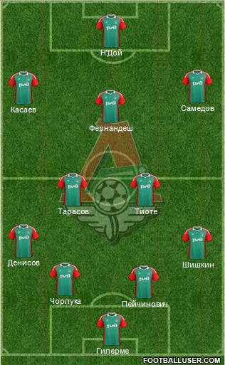 Lokomotiv Moscow Formation 2014