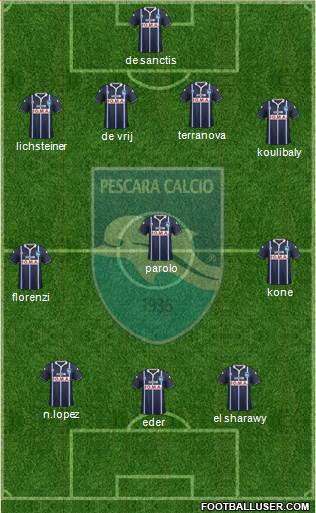 Pescara Formation 2014