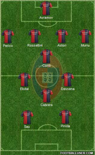 Cagliari Formation 2014