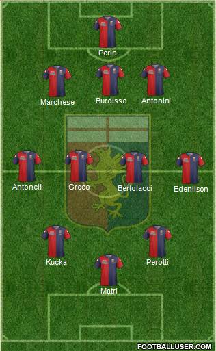 Genoa Formation 2014