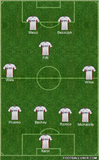 New England Revolution Formation 2014