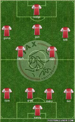 AFC Ajax Formation 2014