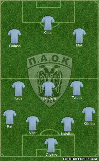 AS PAOK Salonika Formation 2014