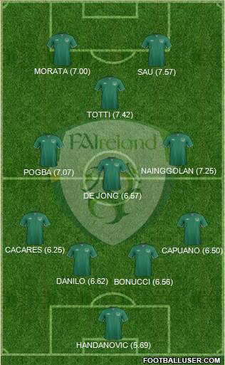 Ireland Formation 2014