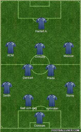 Uzbekistan Formation 2014