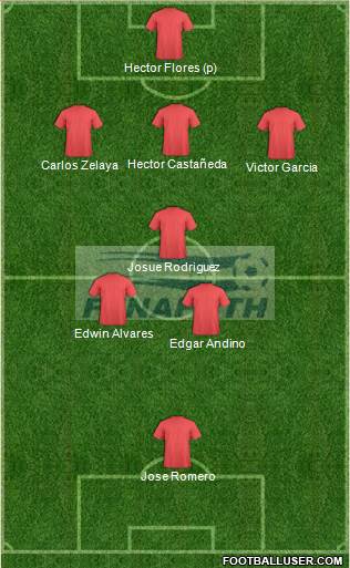 Honduras Formation 2014