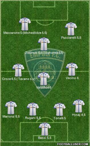 Empoli Formation 2014