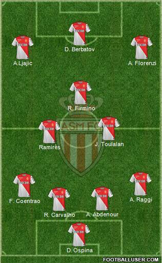 AS Monaco FC Formation 2014