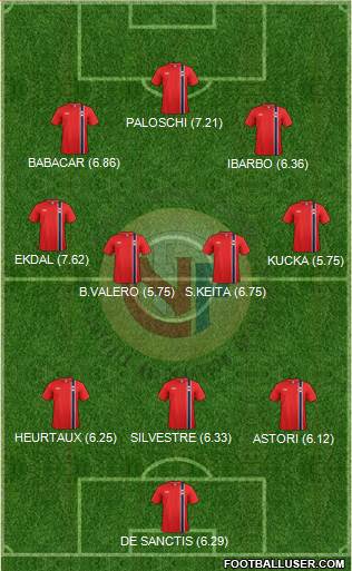 Norway Formation 2014