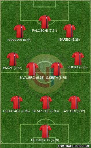 Norway Formation 2014