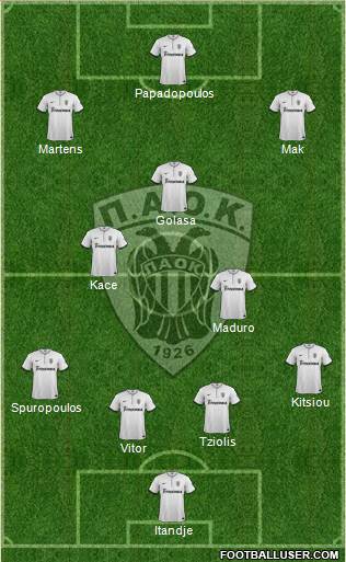 AS PAOK Salonika Formation 2014