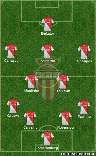 AS Monaco FC Formation 2014