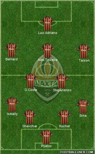 Shakhtar Donetsk Formation 2014