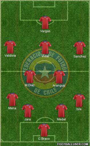 Chile Formation 2014