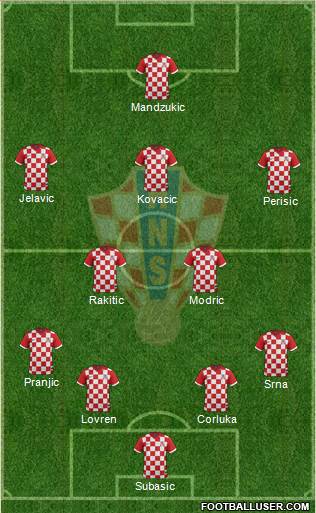 Croatia Formation 2014