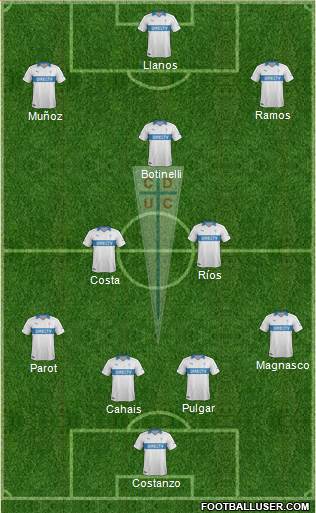 CD Universidad Católica Formation 2014