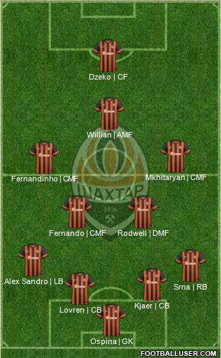 Shakhtar Donetsk Formation 2014