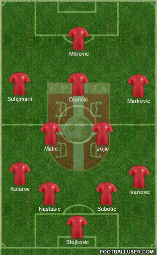 Serbia Formation 2014