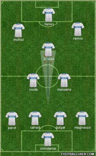 CD Universidad Católica Formation 2014