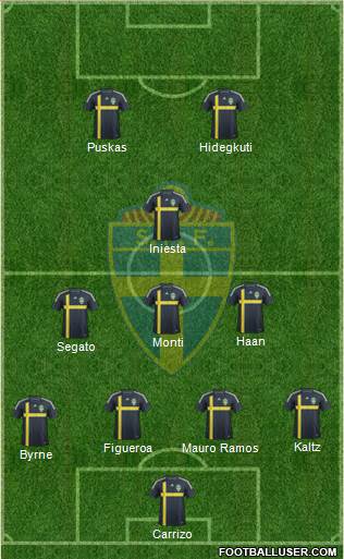 Sweden Formation 2014