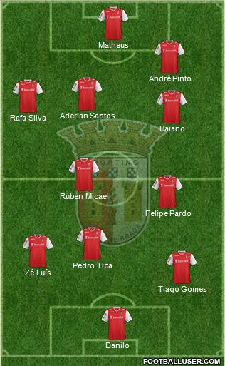 Sporting Clube de Braga - SAD Formation 2014